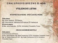 Chalupkovo Brezno 2022 -53.ročník súťažnej prehliadky v umeleckej činnosti pedagógov